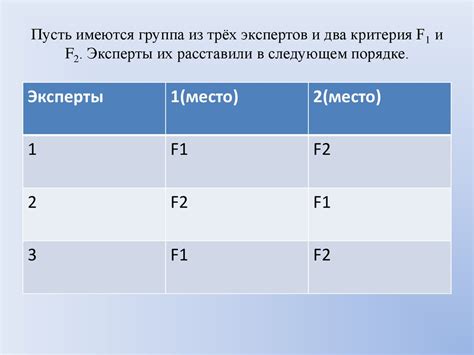 Применение ранжирования критериев