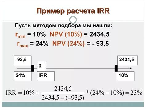 Применение расчетного индекса