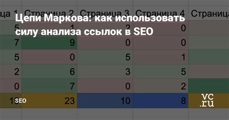 Применение редирект ссылок в SEO