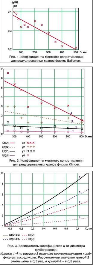 Применение редуцированных кранов