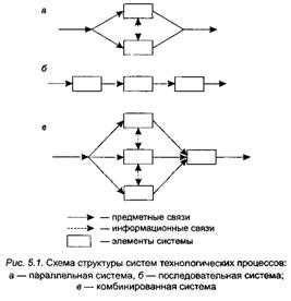 Применение роторной режущей системы в различных отраслях