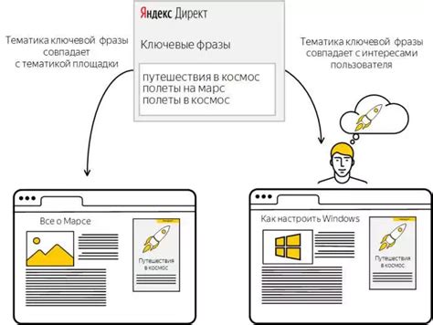 Применение связанных фраз в контенте