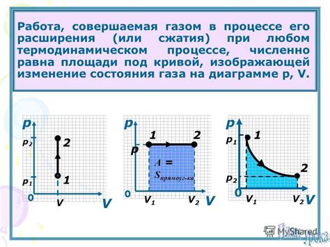 Применение сжатия газа в различных отраслях