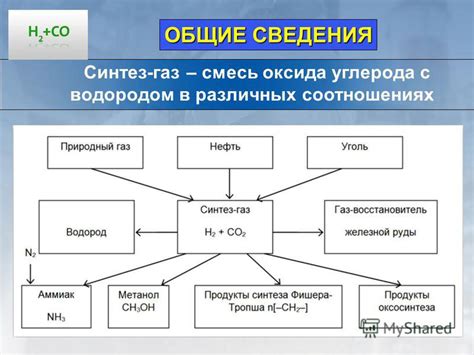 Применение синтез газа