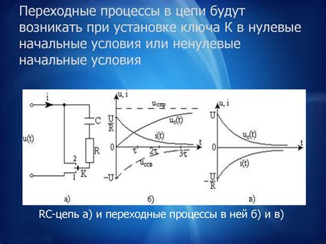 Применение синусоидальных колебаний