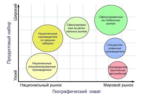 Применение смысловых наблюдений из снов в стратегических решениях бизнеса