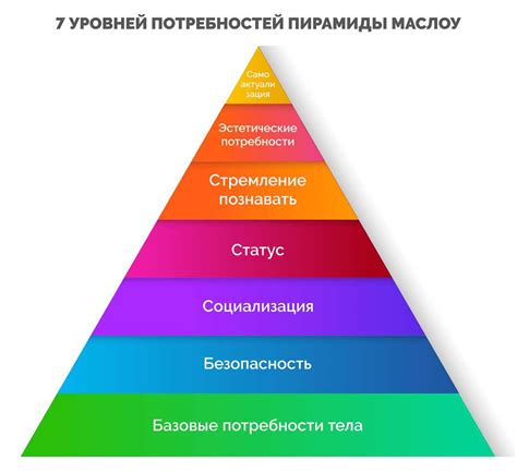 Применение сновидений для развития личности и самоанализа