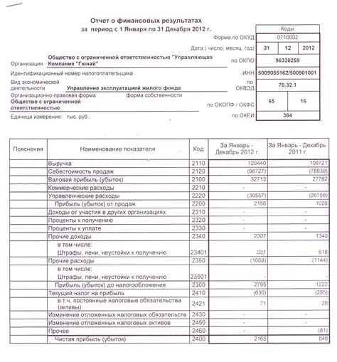 Применение сокращения inc в бухгалтерии и финансовых отчетах