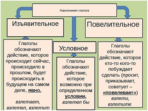 Применение сослагательного наклонения в русском языке