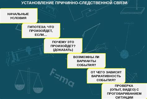 Применение строгого определения в научных работах