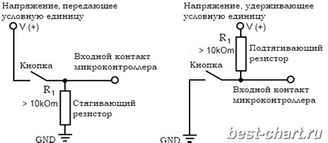 Применение стягивающего резистора