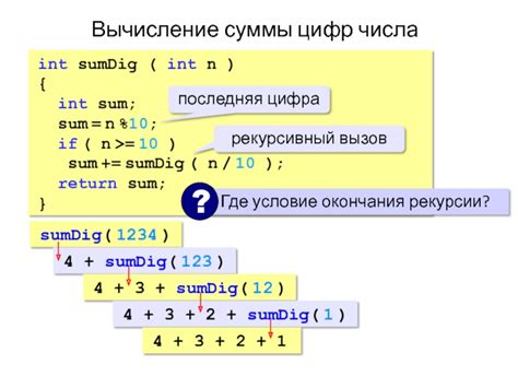 Применение суммы квадратов цифр в программировании