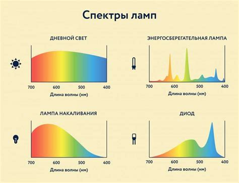 Применение температуры света 6000К