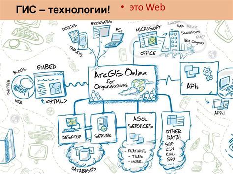 Применение технологии в современном мире