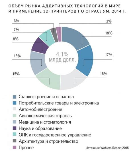 Применение технологий для уменьшения отклонений