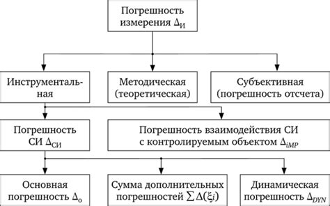 Применение трансметалла в разных областях