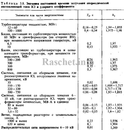 Применение ударного коэффициента в инженерии