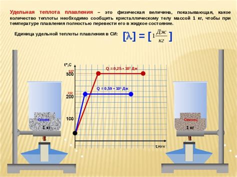 Применение удельной теплоты кирпича в строительстве