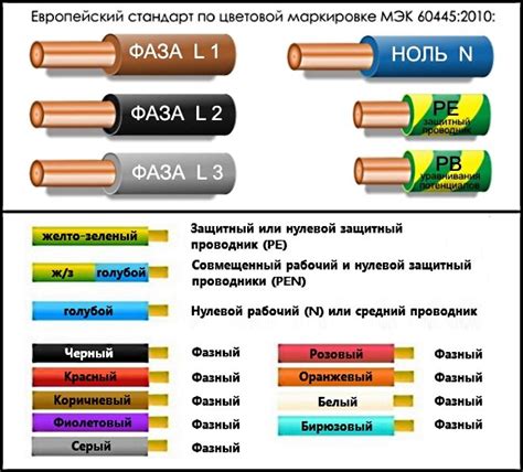 Применение усеченного кабеля в аудио- и видеосвязи