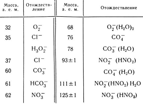 Применение устойчивых отрицательных ионов в разных областях