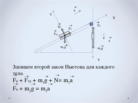 Применение формулы Ньютона в механике