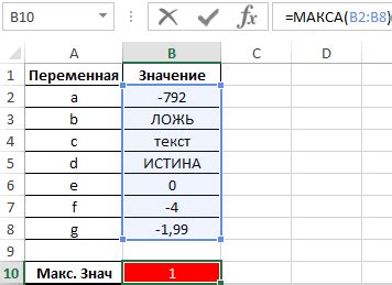 Применение функции Макс для анализа данных