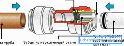 Применение цангового соединения в различных отраслях