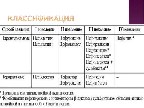 Применение цефалоспоринов 3 поколения в медицине