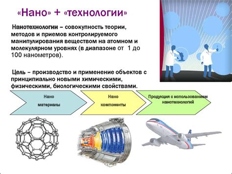 Применение частиц нано в разных отраслях