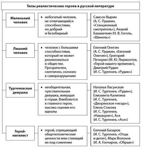 Применение числа 335 в русской литературе