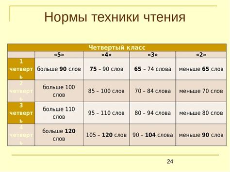 Применение чтения по кругу в образовании и работе