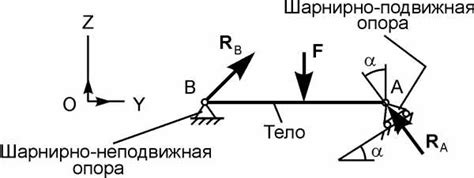 Применение шарнирно-неподвижной опоры