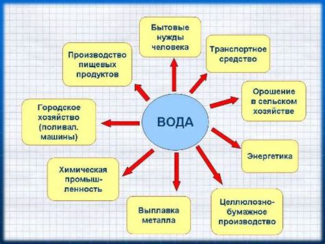 Применение 5 точечной привязки в разных отраслях