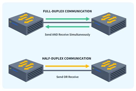 Применение full duplex