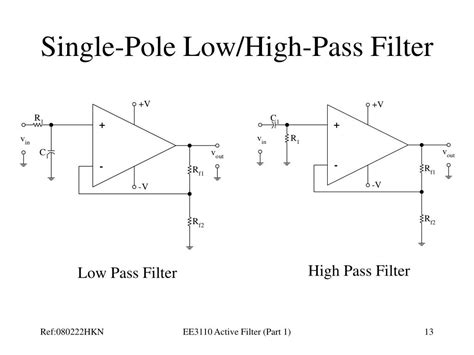 Применение high pass