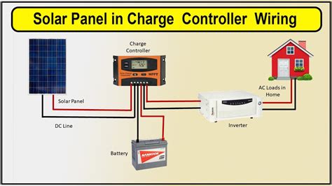 Применение solar control