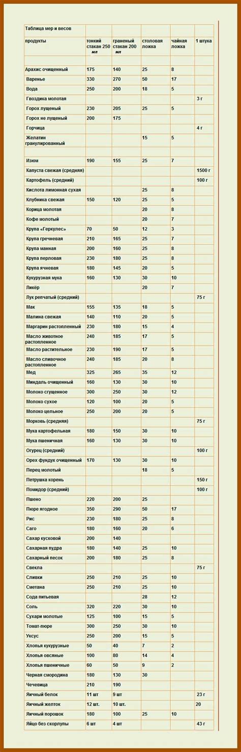 Применения растолченного в кулинарии