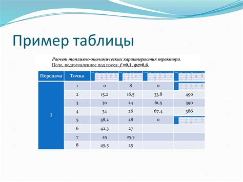 Примеры "немного толу" в повседневной жизни