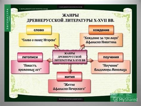 Примеры "развенчания героя" в литературе и кинематографе