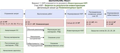 Примеры НЗП