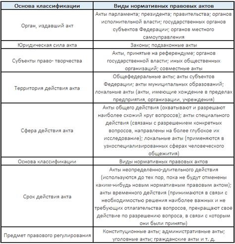 Примеры НПА документов