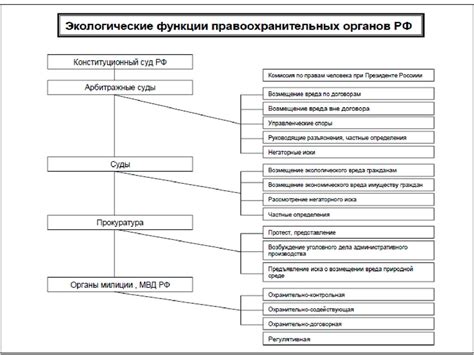 Примеры ТПО в области окружающей среды