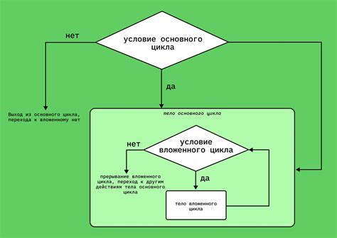 Примеры абстрагирования от чего-либо в программировании