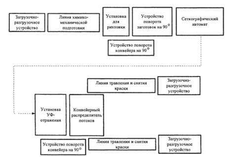 Примеры автоматизации процессов в различных областях