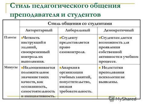 Примеры авторитарного стиля общения в различных сферах