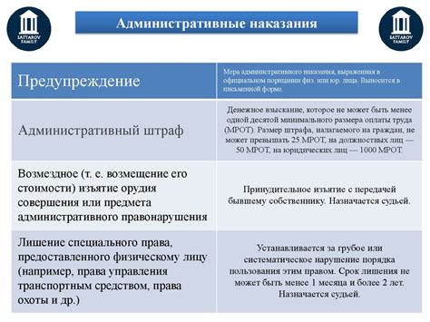 Примеры административной юрисдикции в России