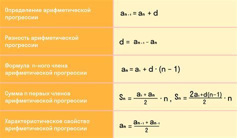 Примеры алгебраических прогрессий