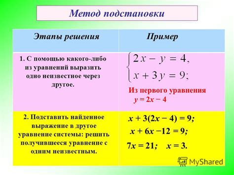 Примеры алгебраического решения задачи