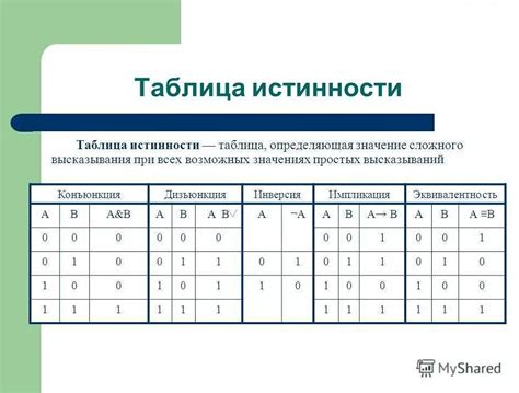 Примеры ассоциативной операции