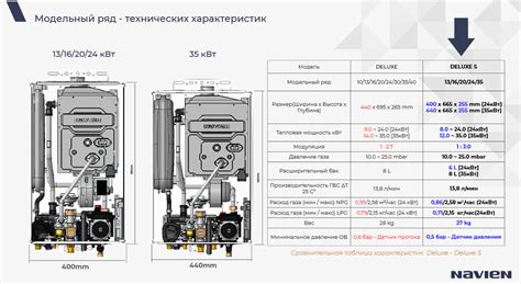 Примеры атмосферных котлов на рынке